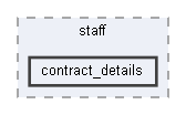 C:/Users/colin/QT Projects/Eastside Hockey Manager 1/EHM_Editor/lib/ehm_dal/include/database/schema/staff/contract_details