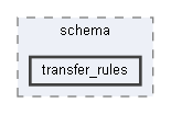 C:/Users/colin/QT Projects/Eastside Hockey Manager 1/EHM_Editor/lib/ehm_dal/include/database/schema/transfer_rules