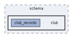 C:/Users/colin/QT Projects/Eastside Hockey Manager 1/EHM_Editor/lib/ehm_dal/include/database/schema/club
