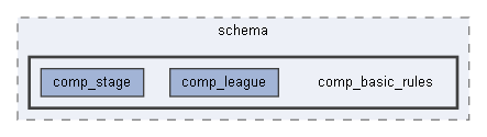 C:/Users/colin/QT Projects/Eastside Hockey Manager 1/EHM_Editor/lib/ehm_dal/include/database/schema/comp_basic_rules